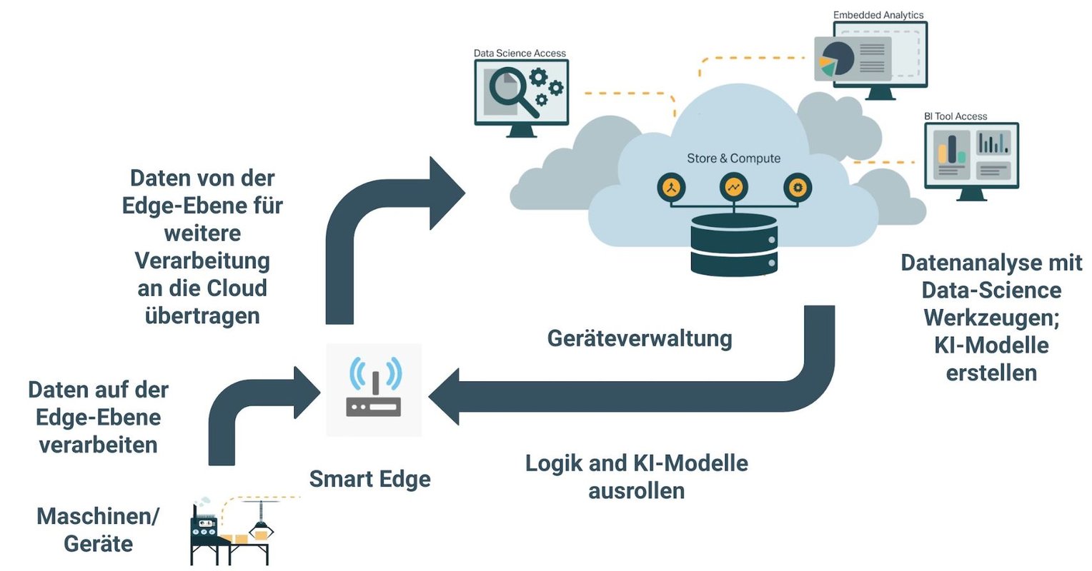 Aufmacher_IoT_Plattformen