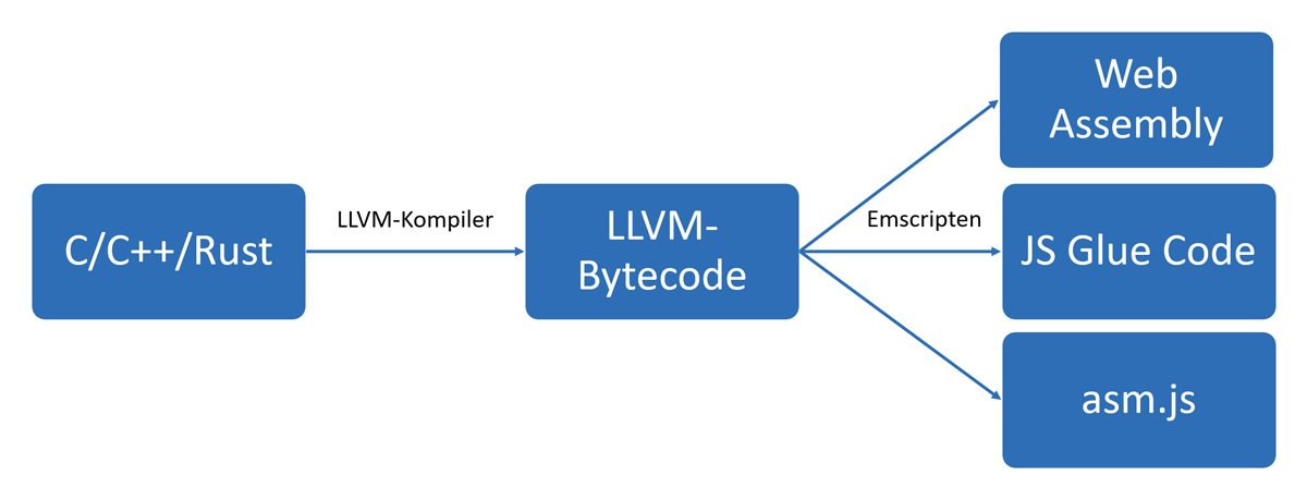 Bader-Abb-05_webassembly-compiler