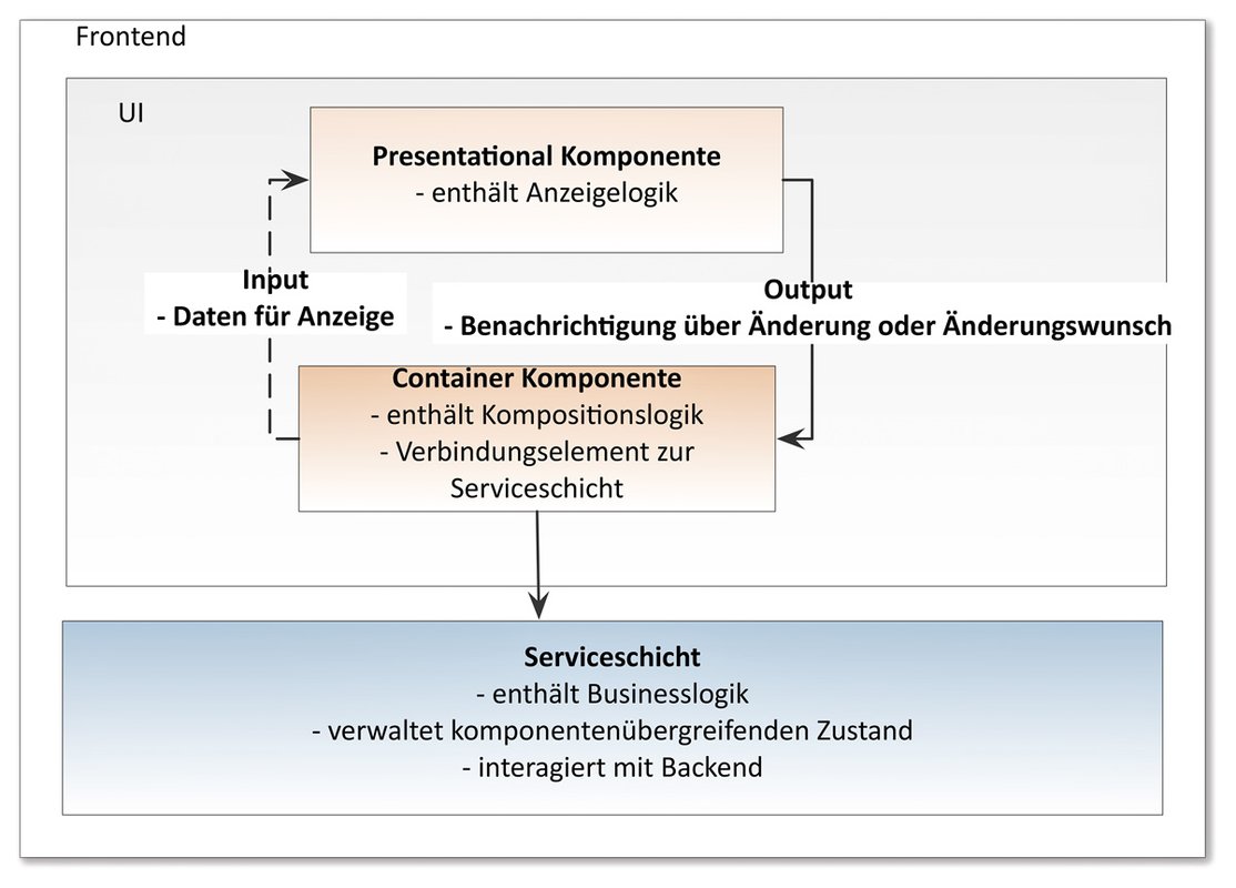 Holthausen-Abb-1-Komponentenschnitt