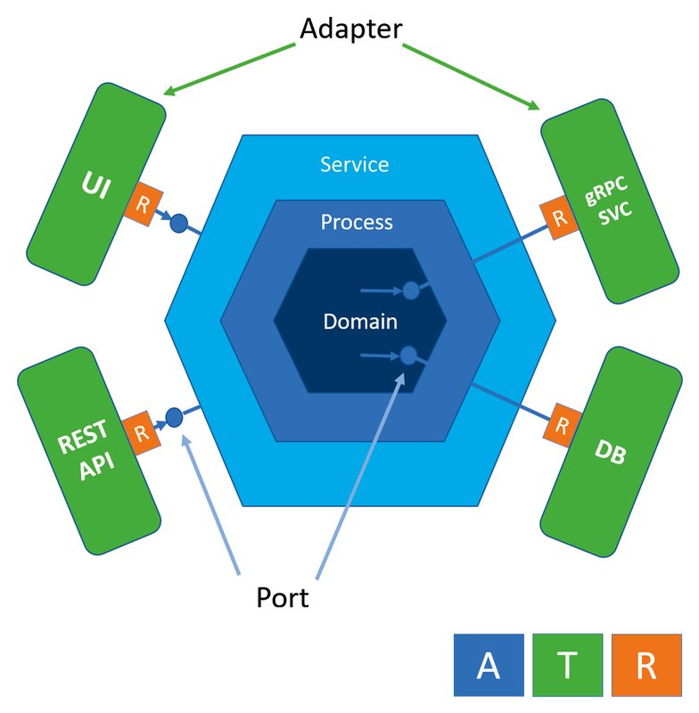 Kamm-Abb-1-Hexagonal-Architecture