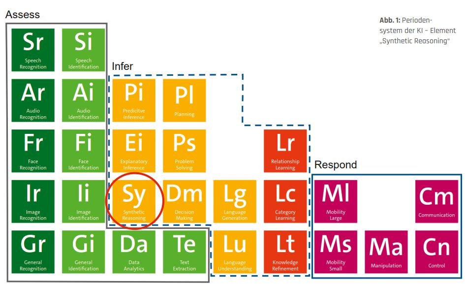 TitelundAbb1_SyntheticReasoning_inklCaption