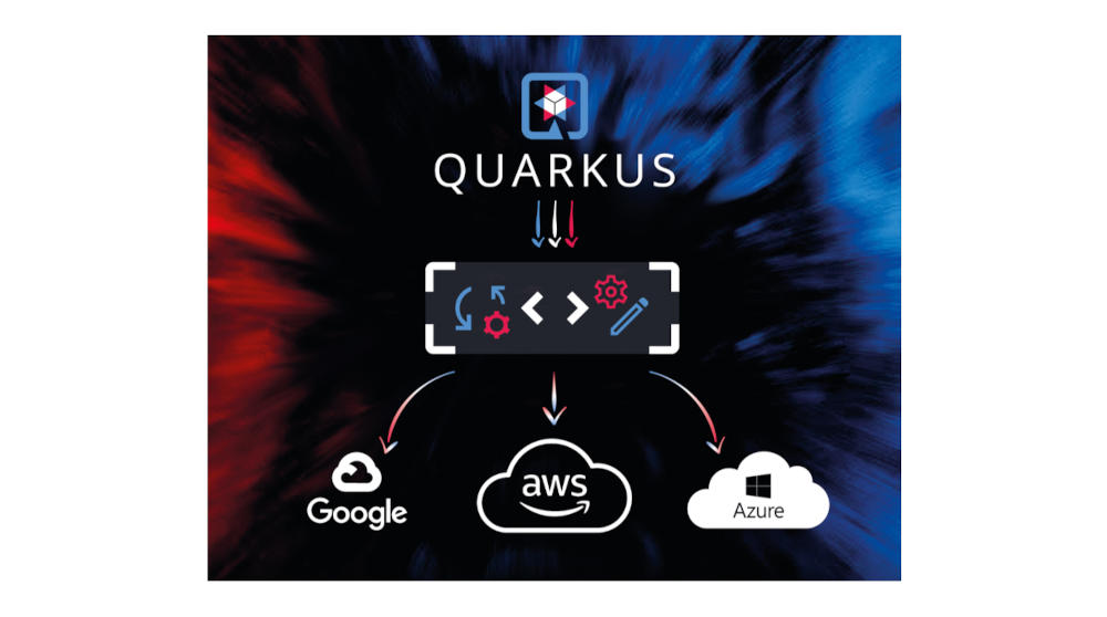 aufmacher_erfolgreiche_serverless_entwicklung_mit_quarkus